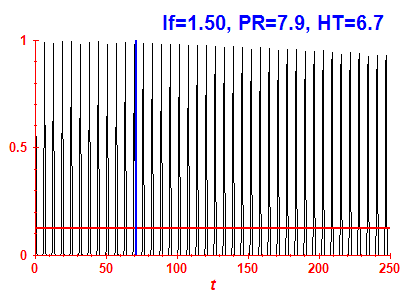 Survival probability